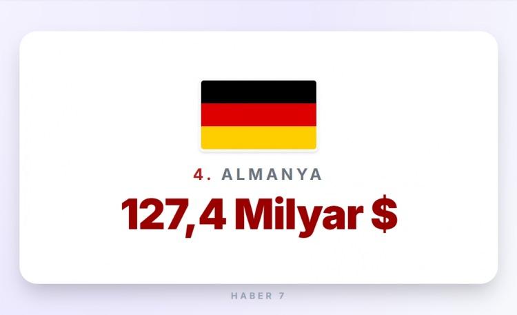 <p><span style="color:#B22222"><strong>4)&nbsp; ALMANYA</strong></span></p>
