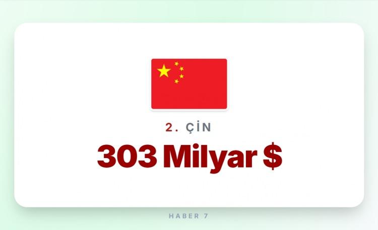 <p><span style="color:#B22222"><strong>2)&nbsp; &Ccedil;İN</strong></span></p>
