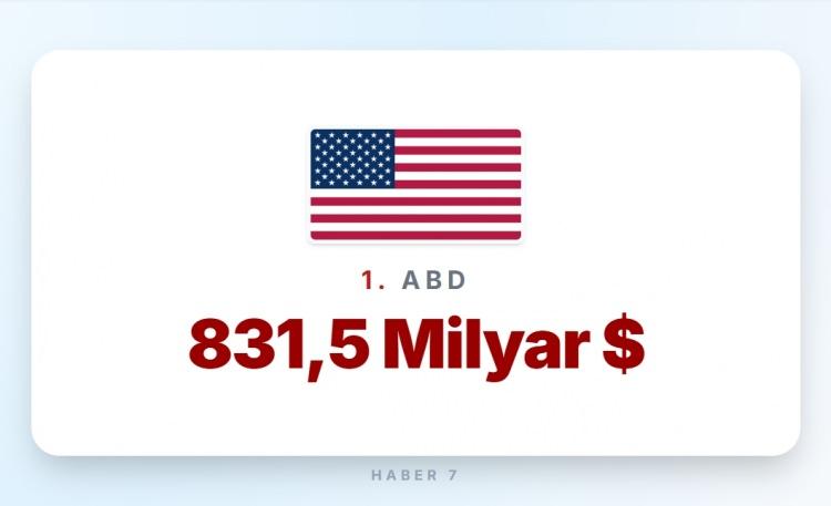 <p><span style="color:#B22222"><strong>1) ABD</strong></span></p>
