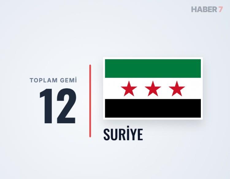 <p><span style="color:#B22222"><strong>SURİYE</strong></span></p>
