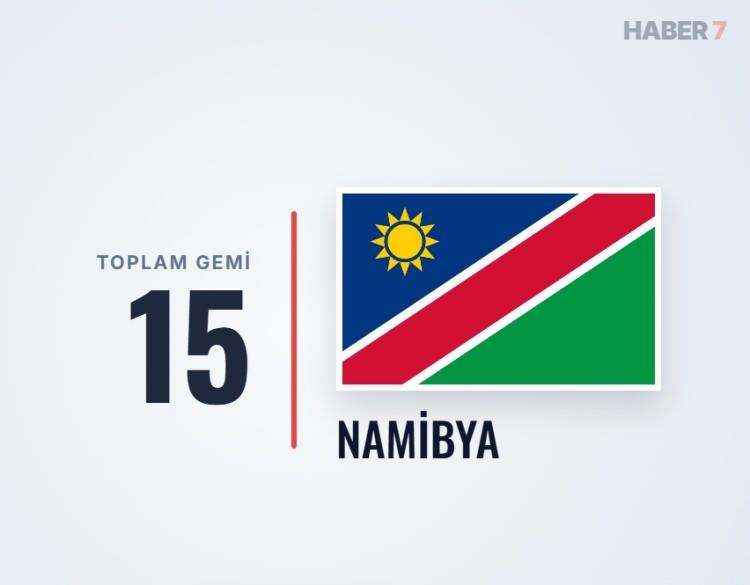 <p><span style="color:#B22222"><strong>NAMİBYA</strong></span></p>
