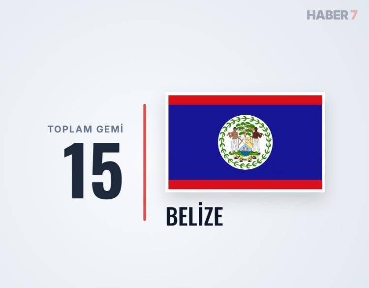 <p><span style="color:#B22222"><strong>BELİZE</strong></span></p>
