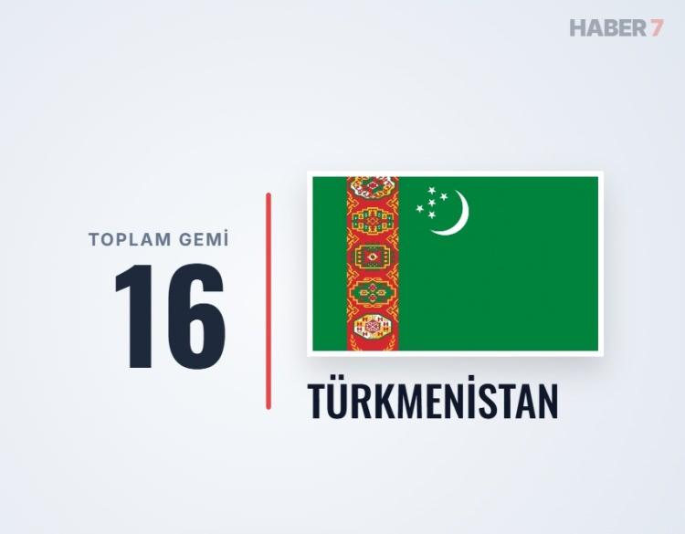 <p><span style="color:#B22222"><strong>T&Uuml;RKMENİSTAN</strong></span></p>
