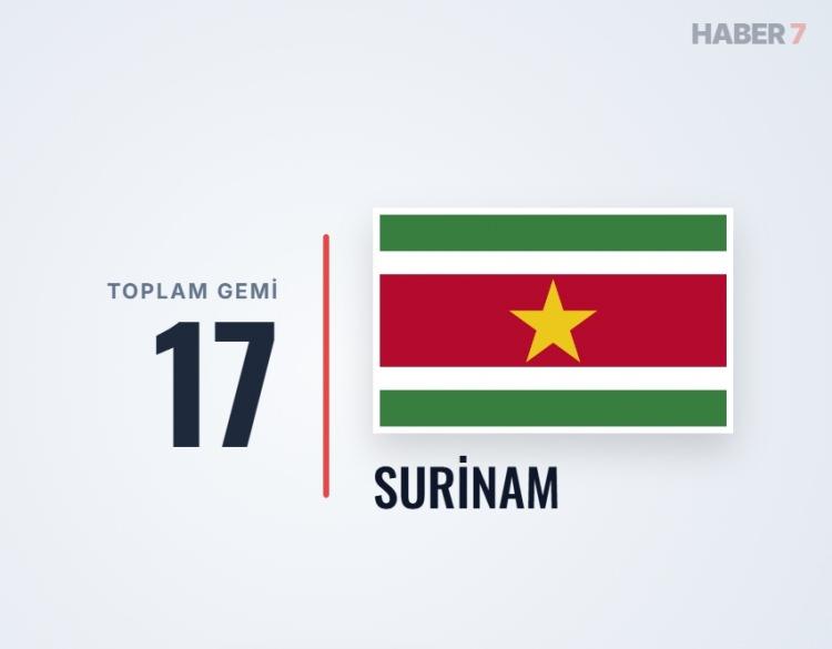 <p><span style="color:#B22222"><strong>SURİNAM</strong></span></p>
