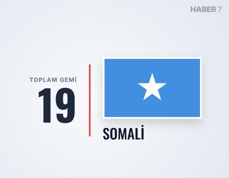<p><span style="color:#B22222"><strong>SOMALİ</strong></span></p>

