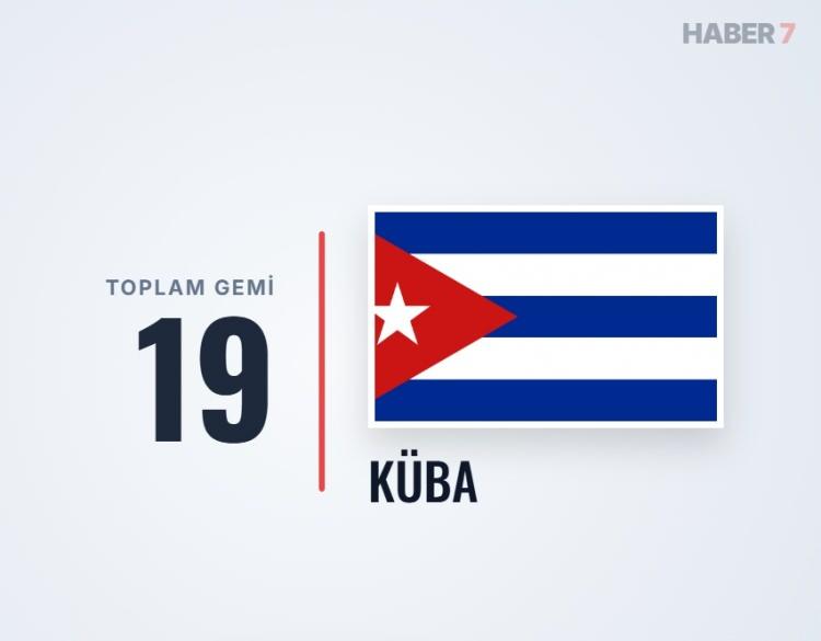 <p><span style="color:#B22222"><strong>K&Uuml;BA</strong></span></p>
