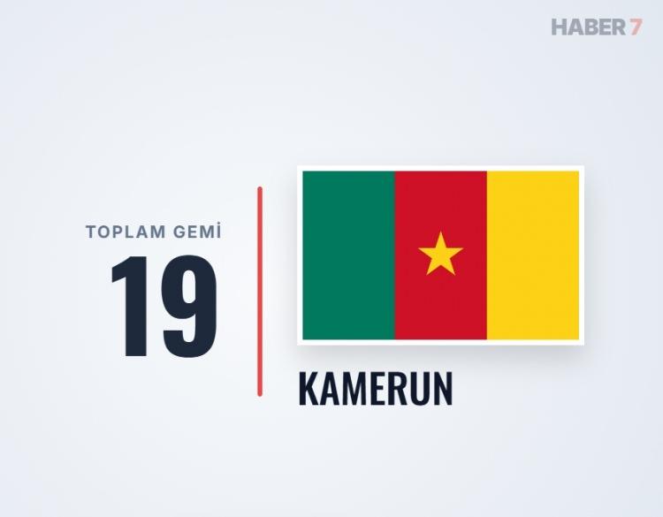 <p><span style="color:#B22222"><strong>KAMERUN</strong></span></p>
