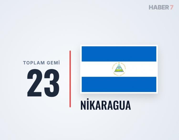 <p><span style="color:#B22222"><strong>NİKARAGUA</strong></span></p>
