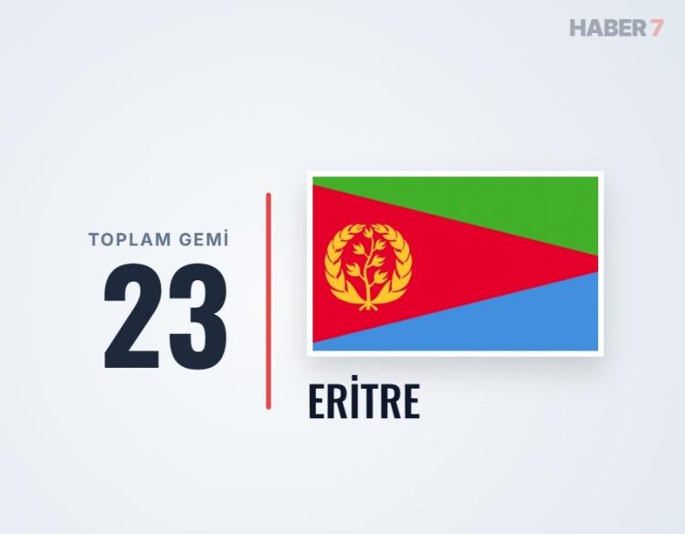 <p><span style="color:#B22222"><strong>ERİTRE</strong></span></p>
