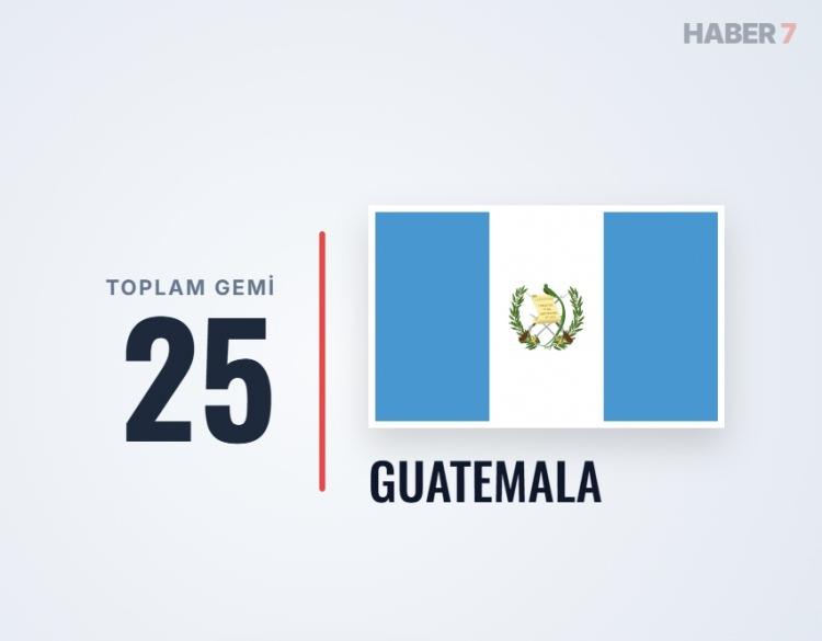 <p><span style="color:#B22222"><strong>GUETEMALA</strong></span></p>
