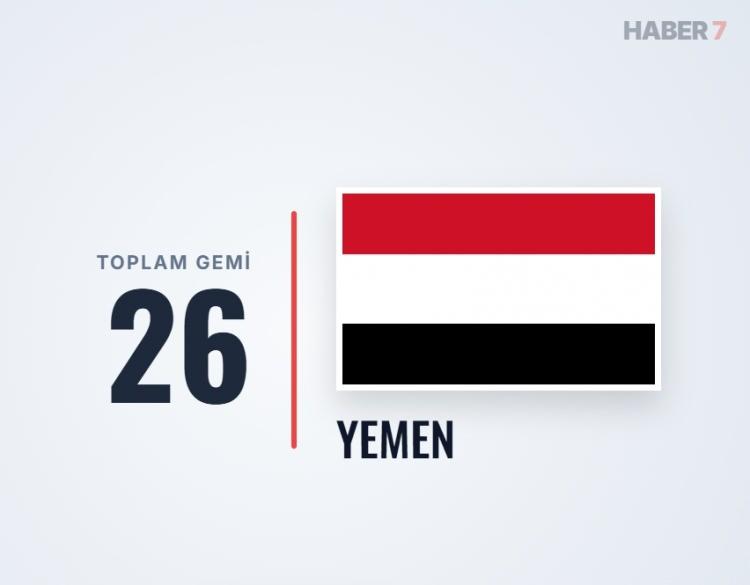 <p><span style="color:#B22222"><strong>YEMEN</strong></span></p>

