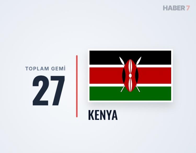 <p><span style="color:#B22222"><strong>KENYA</strong></span></p>
