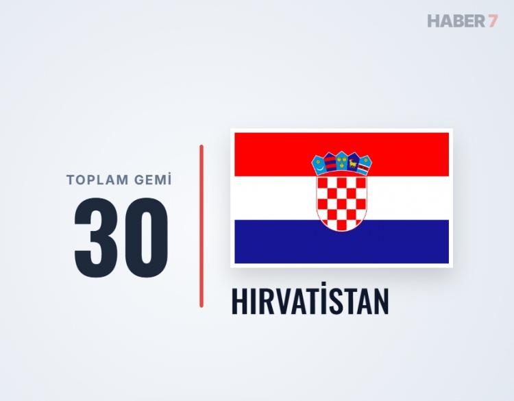 <p><span style="color:#B22222"><strong>HIRVATİSTAN</strong></span></p>
