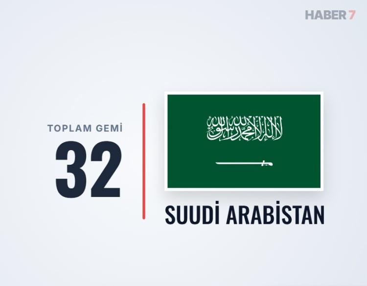 <p><span style="color:#B22222"><strong>SUUDİ ARABİSTAN</strong></span></p>
