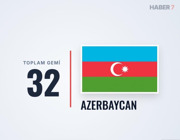 <p><span style="color:#B22222"><strong>AZERBAYCAN</strong></span></p>
