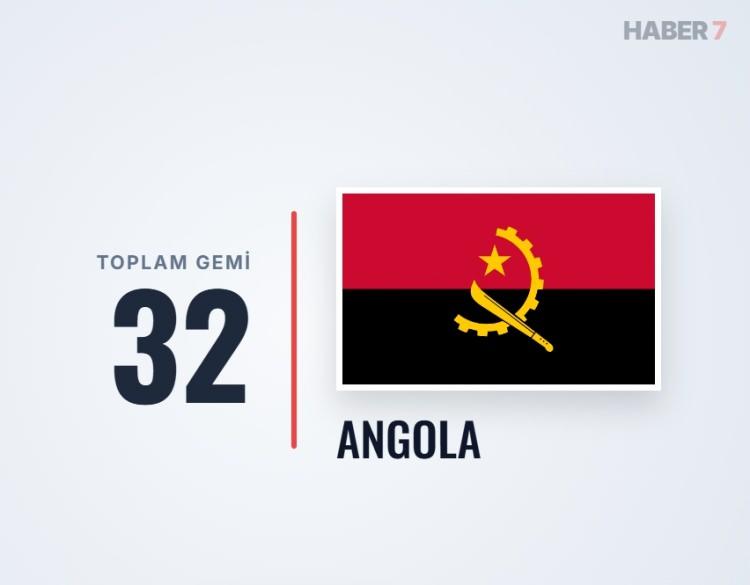 <p><span style="color:#B22222"><strong>ANGOLA</strong></span></p>
