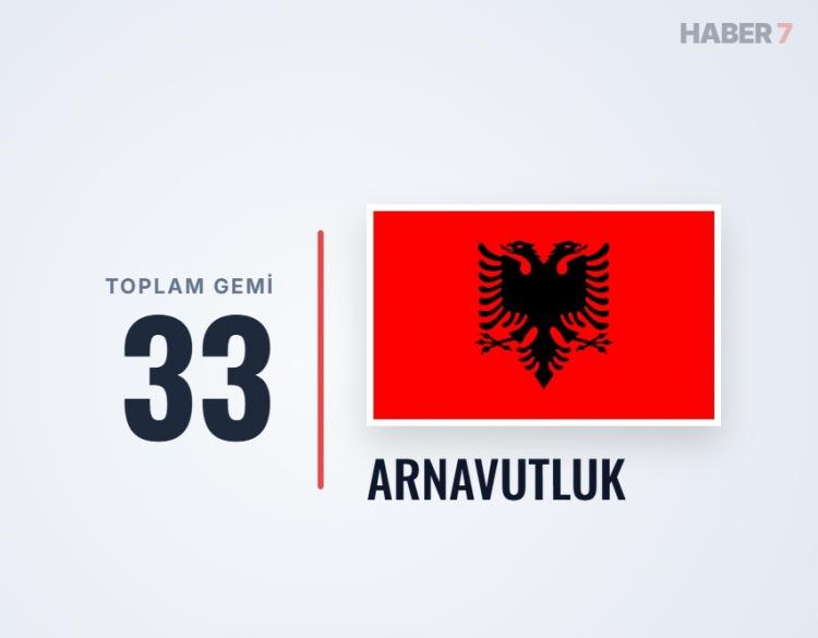 <p><span style="color:#B22222"><strong>ARNAVUTLUK</strong></span></p>
