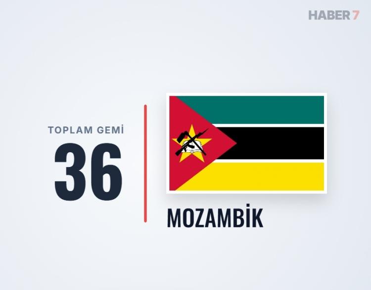 <p><span style="color:#B22222"><strong>MOZAMBİK</strong></span></p>
