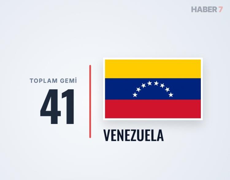 <p><span style="color:#B22222"><strong>VENEZUELA</strong></span></p>
