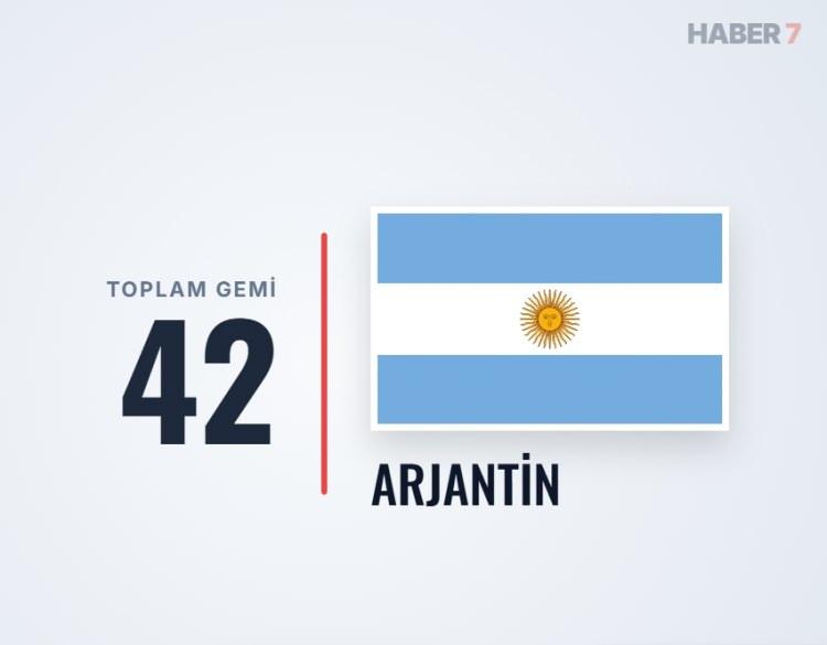 <p><span style="color:#B22222"><strong>ARJANTİN</strong></span></p>
