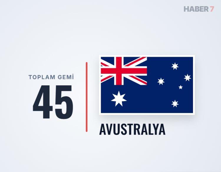 <p><span style="color:#B22222"><strong>AVUSTRALYA</strong></span></p>
