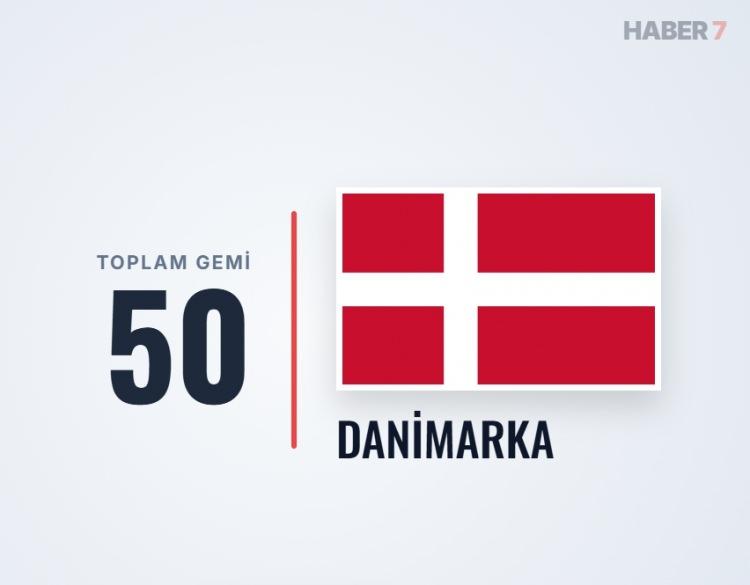 <p><span style="color:#B22222"><strong>DANİMARKA</strong></span></p>
