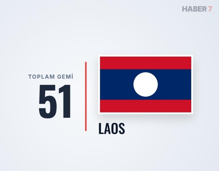 <p><span style="color:#B22222"><strong>LAOS</strong></span></p>
