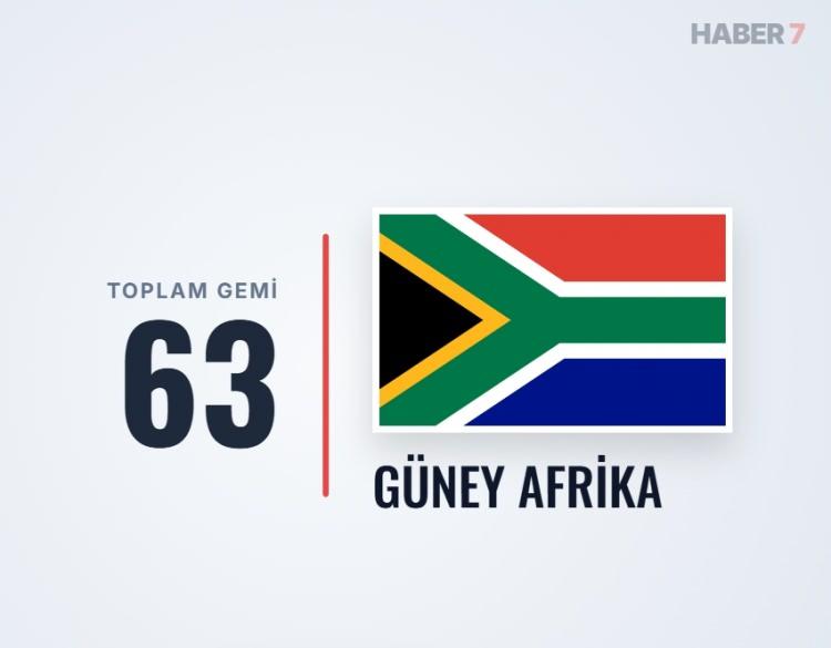 <p><span style="color:#B22222"><strong>G&Uuml;NEY AFRİKA</strong></span></p>
