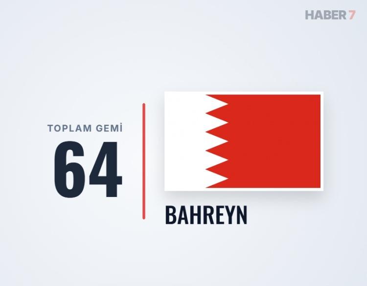 <p><span style="color:#B22222"><strong>BAHREYN</strong></span></p>
