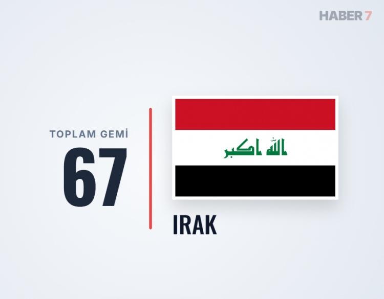 <p><span style="color:#B22222"><strong>IRAK</strong></span></p>
