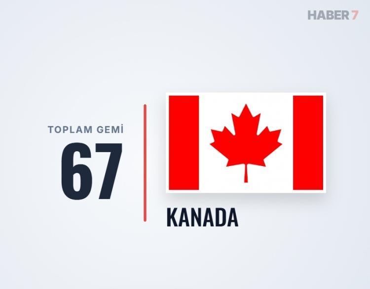 <p><span style="color:#B22222"><strong>KANADA</strong></span></p>
