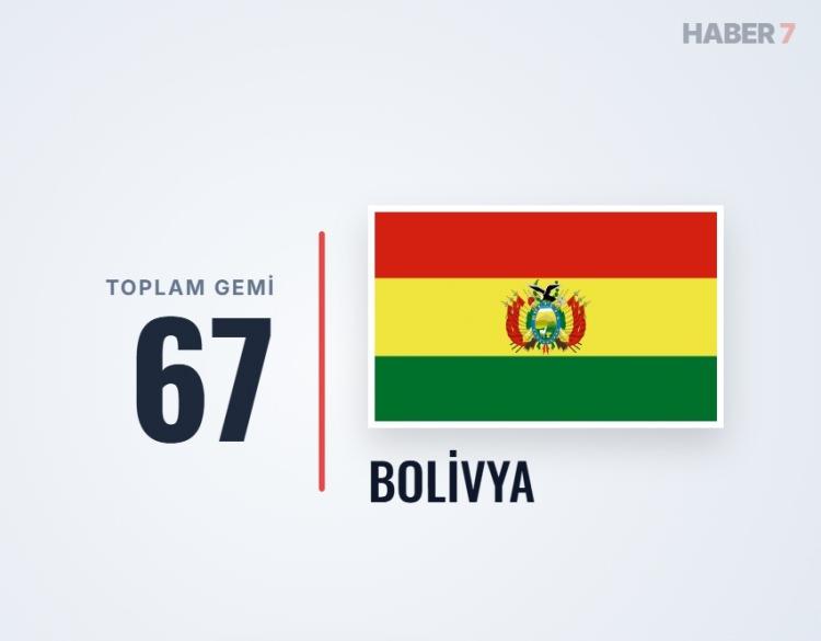 <p><span style="color:#B22222"><strong>BOLİVYA</strong></span></p>
