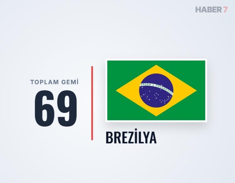 <p><span style="color:#B22222"><strong>BREZİLYA</strong></span></p>
