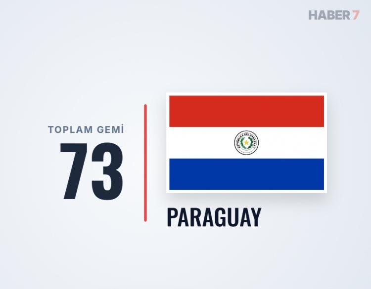 <p><span style="color:#B22222"><strong>PARAGUAY</strong></span></p>
