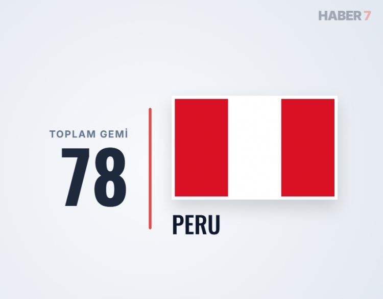<p><span style="color:#B22222"><strong>PERU</strong></span></p>
