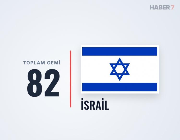 <p><span style="color:#B22222"><strong>İsrail</strong></span></p>
