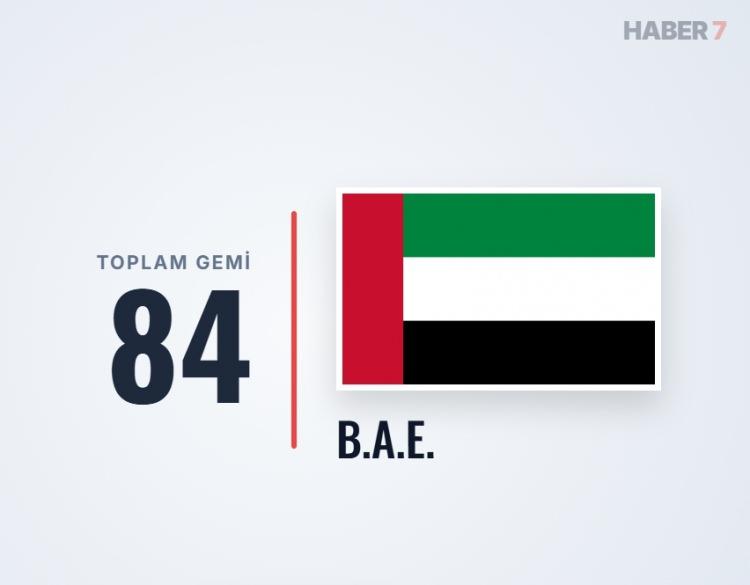 <p><span style="color:#B22222"><strong>BİRLEŞİK ARAP EMİRLİKLERİ</strong></span></p>
