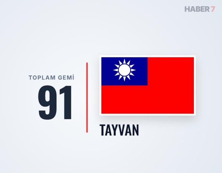 <p><span style="color:#B22222"><strong>45)&nbsp; TAYVAN</strong></span></p>
