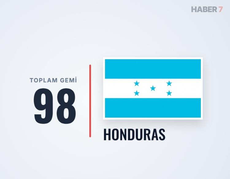 <p><span style="color:#B22222"><strong>43)&nbsp; HONDURAS</strong></span></p>
