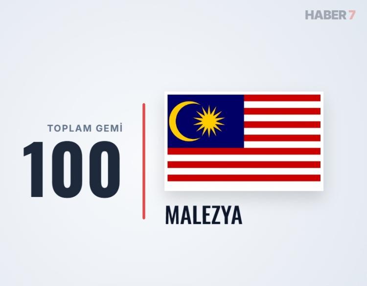 <p><span style="color:#B22222"><strong>41)&nbsp; MALEZYA</strong></span></p>
