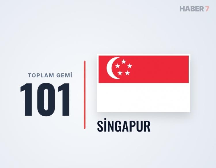 <p><span style="color:#B22222"><strong>40)&nbsp; SİNGAPUR</strong></span></p>
