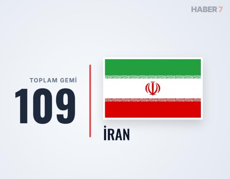 <p><span style="color:#B22222"><strong>39)&nbsp; İRAN</strong></span></p>
