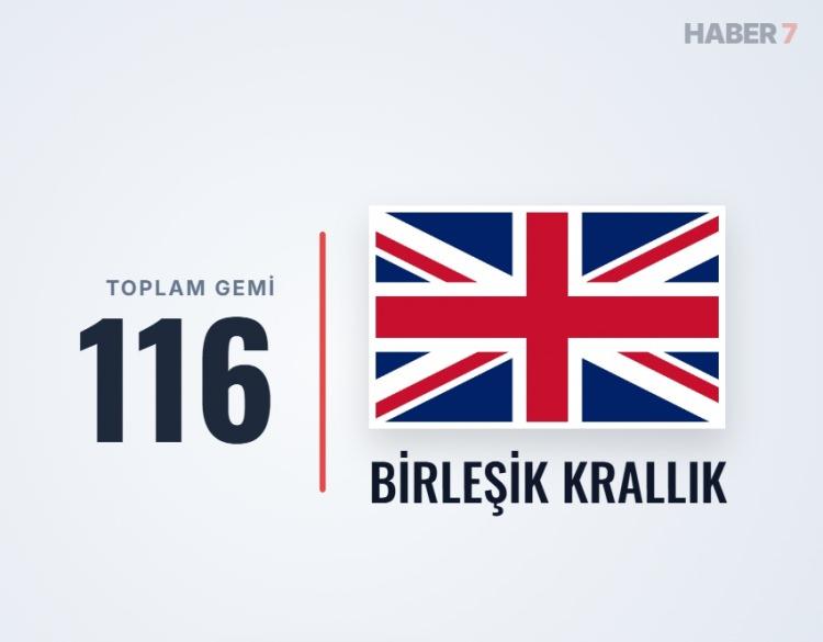 <p><span style="color:#B22222"><strong>36)&nbsp; BİRLEŞİK KRALLIK</strong></span></p>
