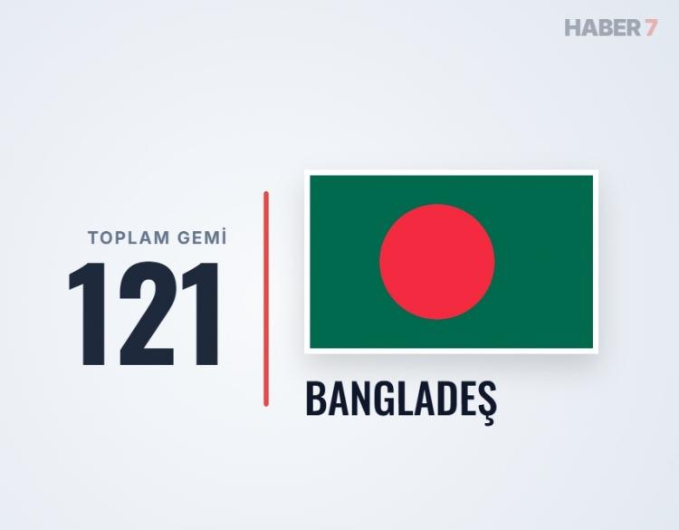 <p><span style="color:#B22222"><strong>34)&nbsp; BANGLADEŞ</strong></span></p>
