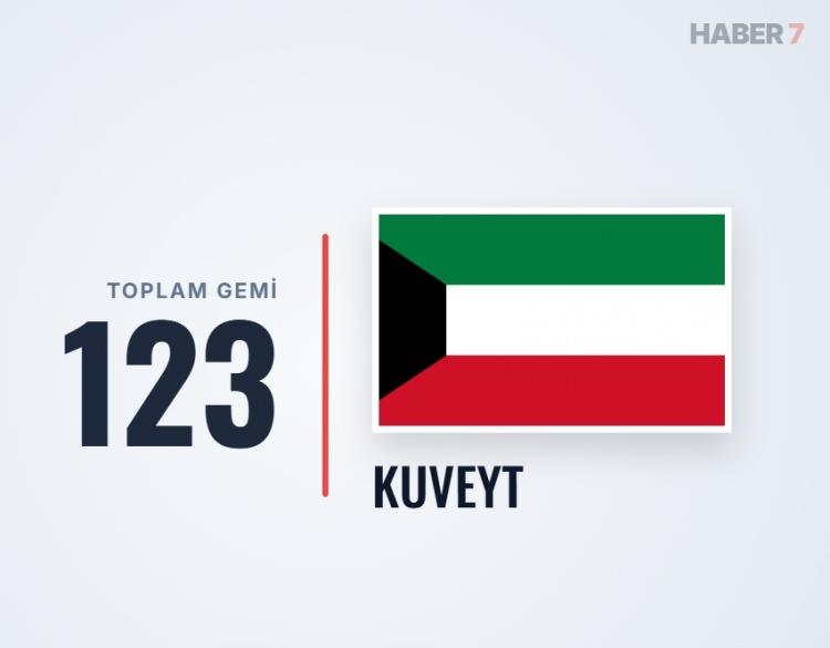 <p><span style="color:#B22222"><strong>33)&nbsp; KUVEYT</strong></span></p>
