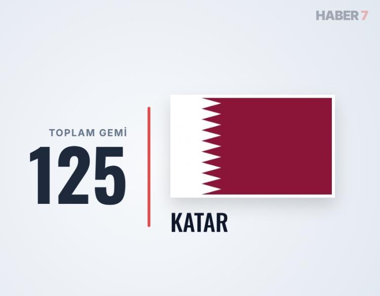 <p><span style="color:#B22222"><strong>32)&nbsp; KATAR</strong></span></p>
