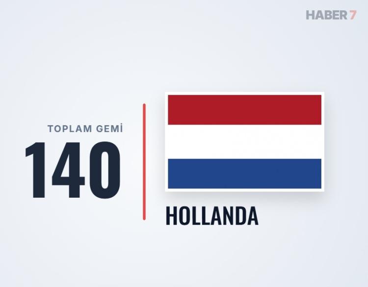 <p><span style="color:#B22222"><strong>28)&nbsp; HOLLANDA</strong></span></p>
