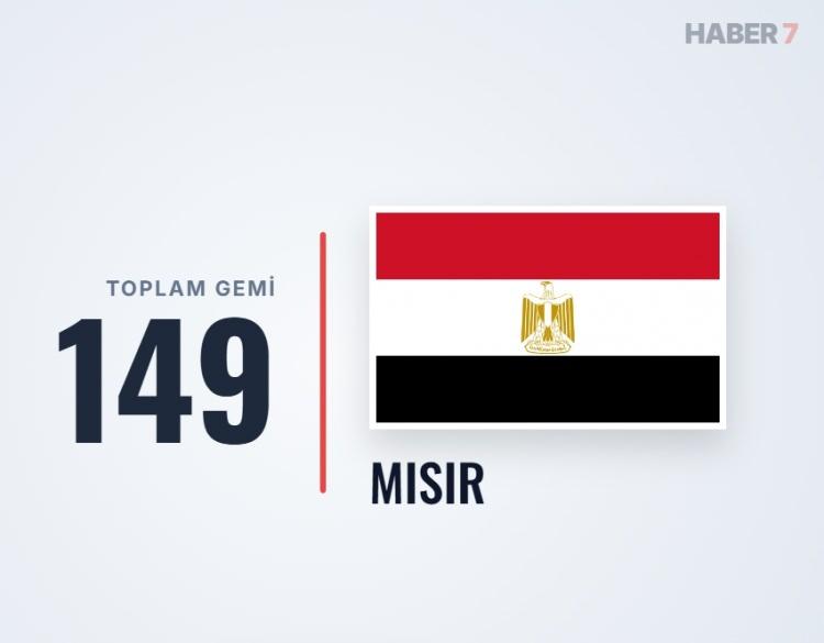 <p><span style="color:#B22222"><strong>27)&nbsp; MISIR</strong></span></p>
