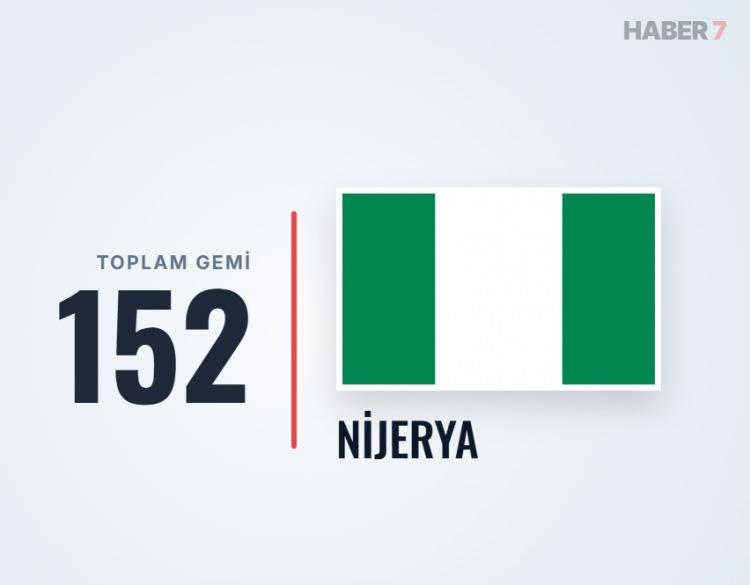 <p><span style="color:#B22222"><strong>26)&nbsp; NİJERYA</strong></span></p>
