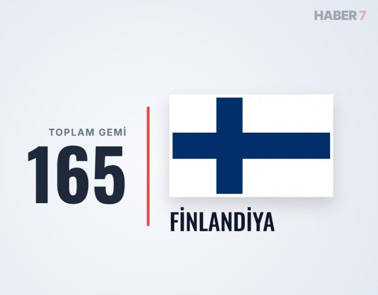 <p><span style="color:#B22222"><strong>23)&nbsp; FİNLANDİYA</strong></span></p>
